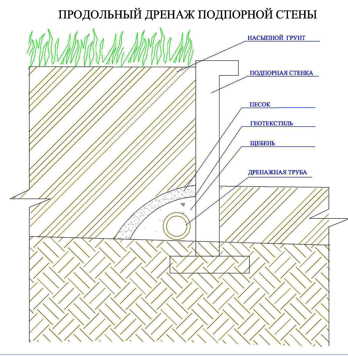 Устройство подпорной стенки